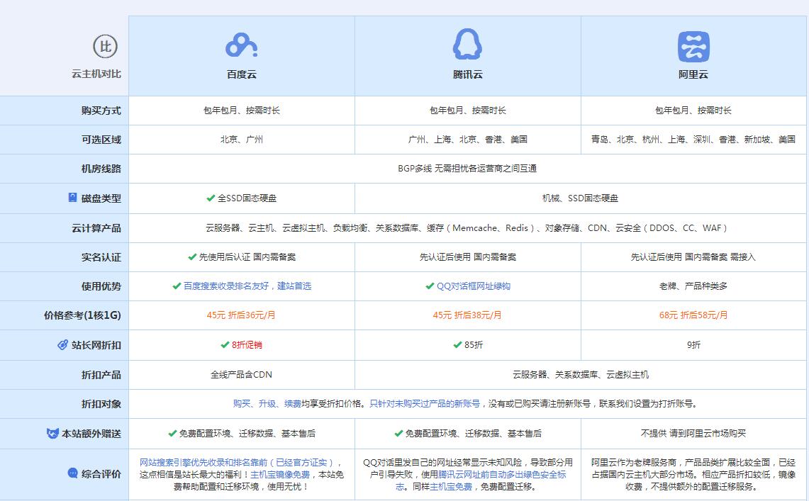 崇川云主机代理对比.jpg